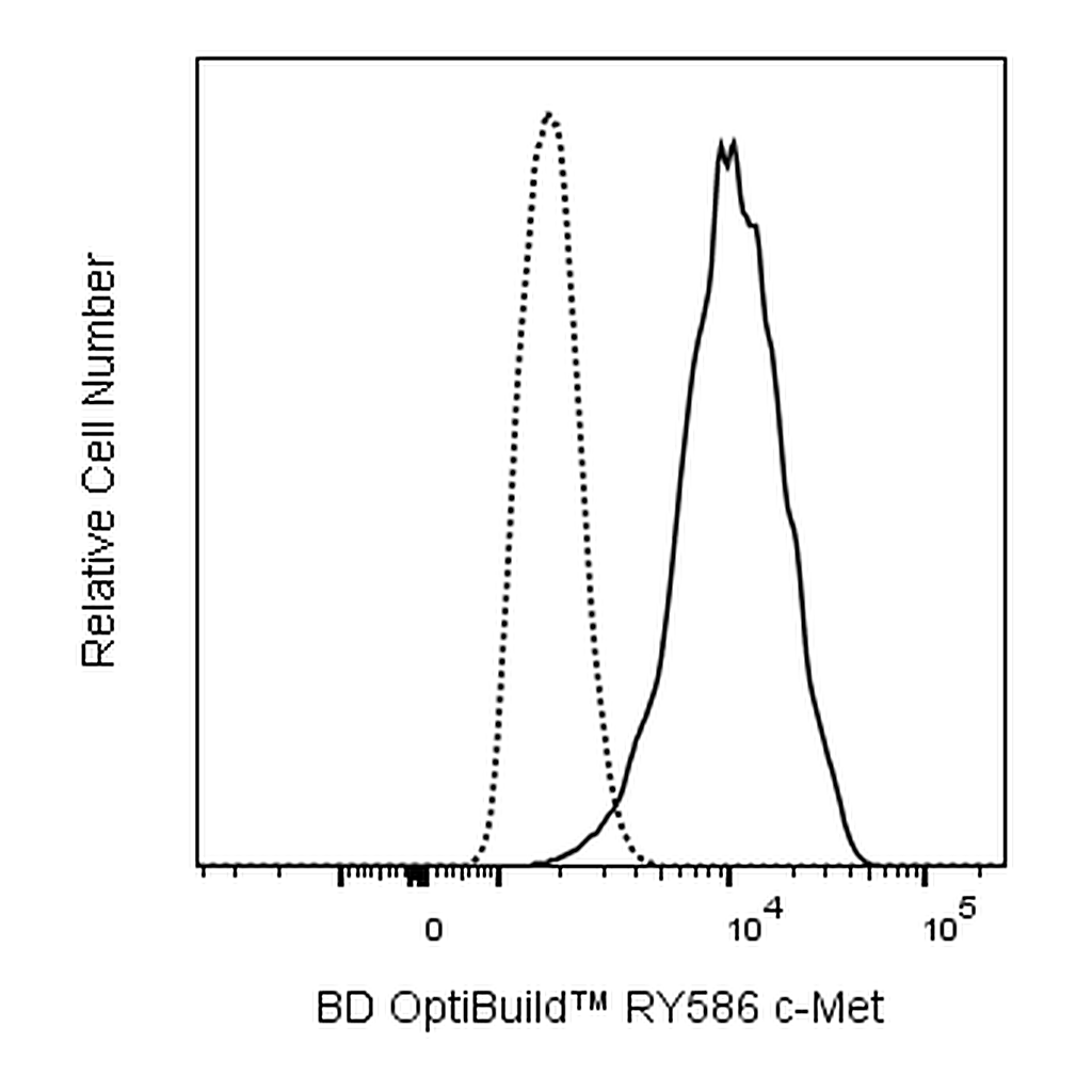 BD RY586 Mouse Anti-Human c-Met