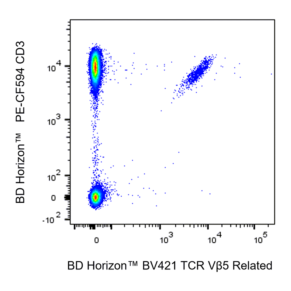 BD BV421 Mouse Anti-Human TCR Vβ5 Related