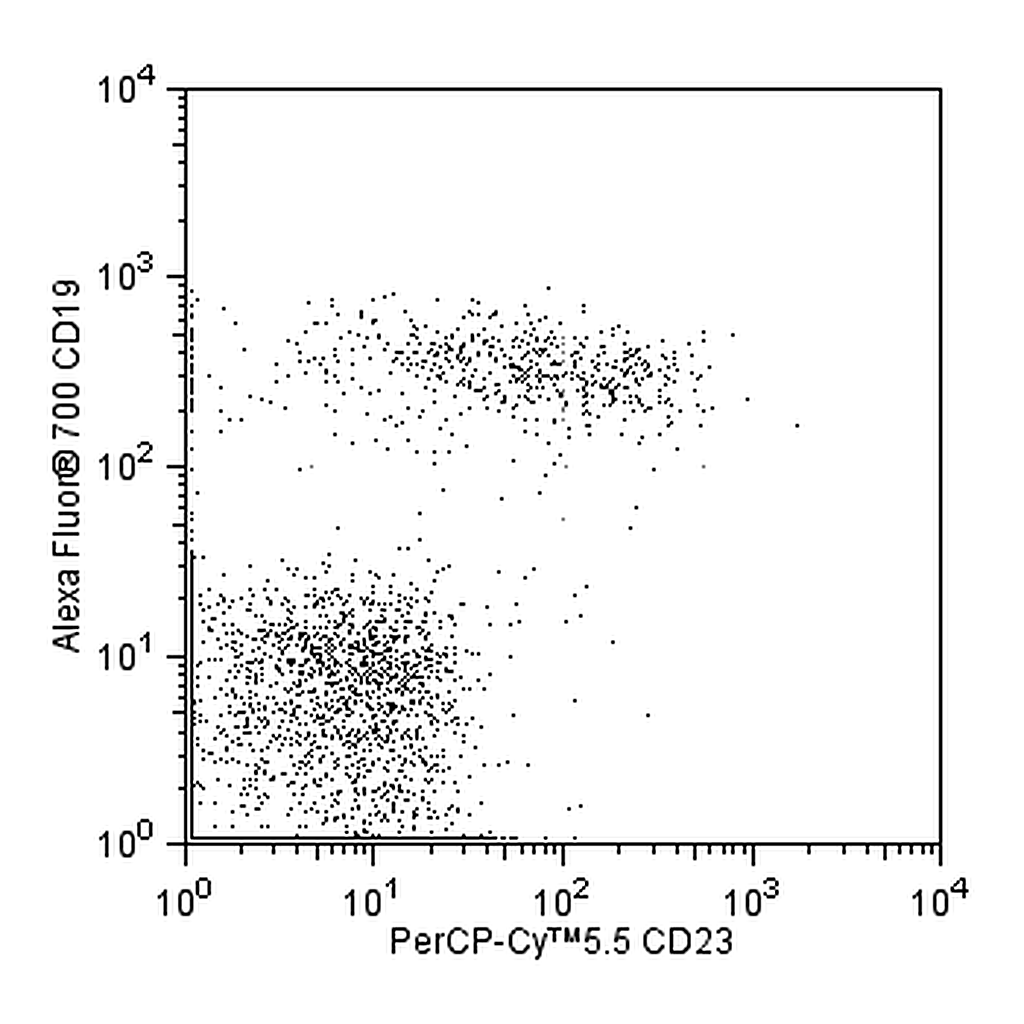 BD PerCP-Cy5.5 Mouse Anti-Human CD23
