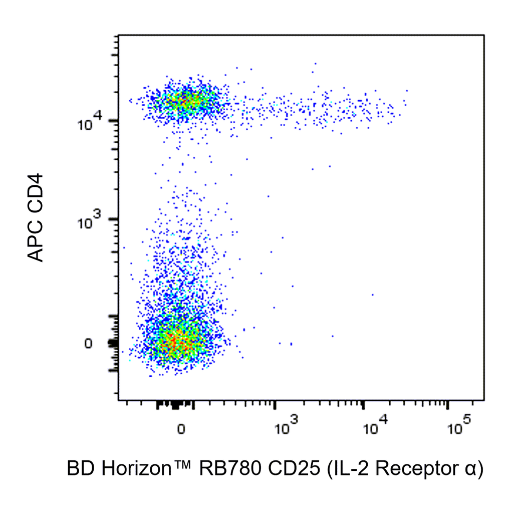 BD RB780 Rat Anti-Mouse CD25 (IL-2 Receptor α)