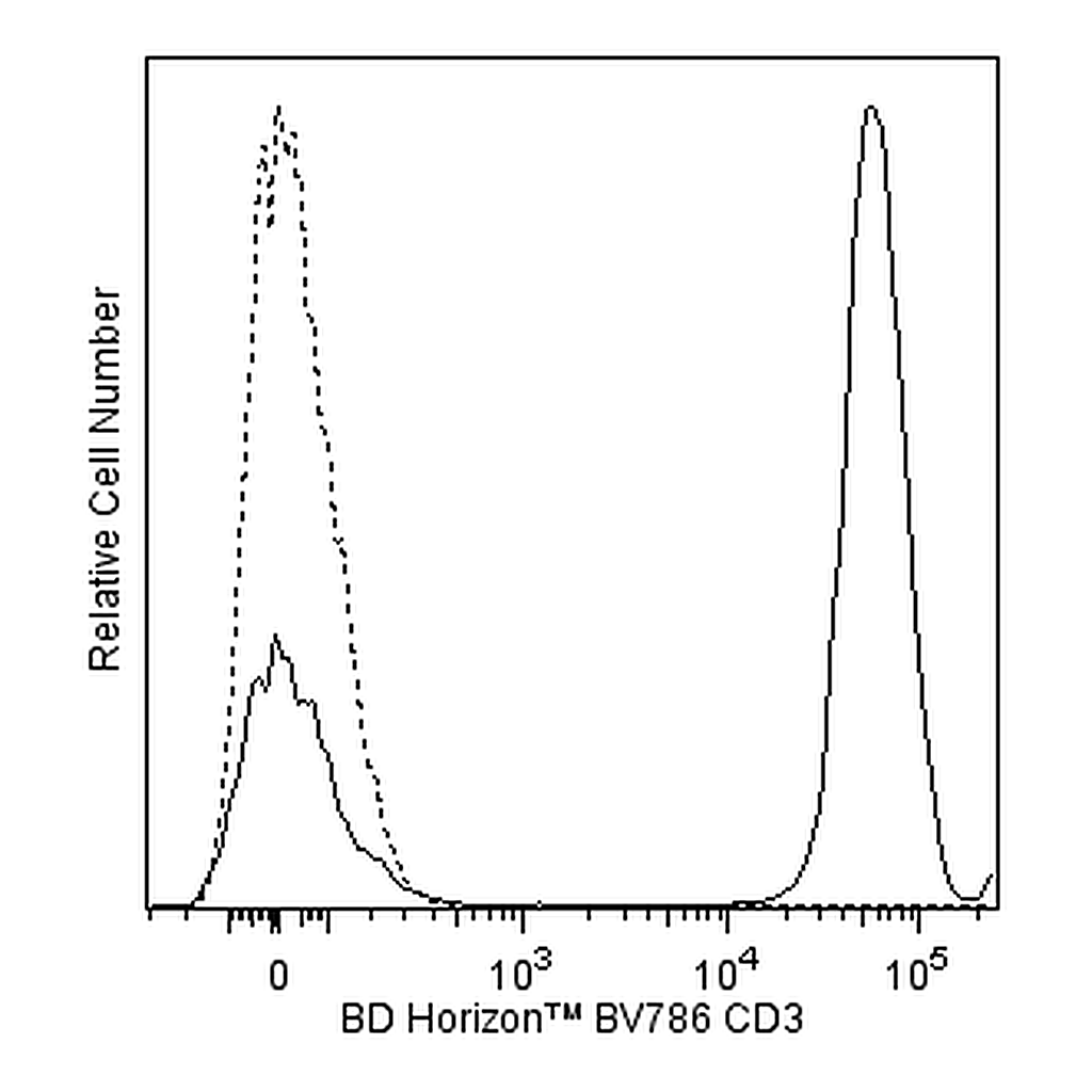 BD BV786 Mouse Anti-Human CD3