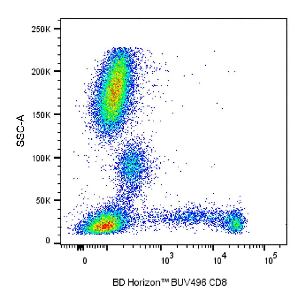 BD BUV496 Mouse Anti-Human CD8
