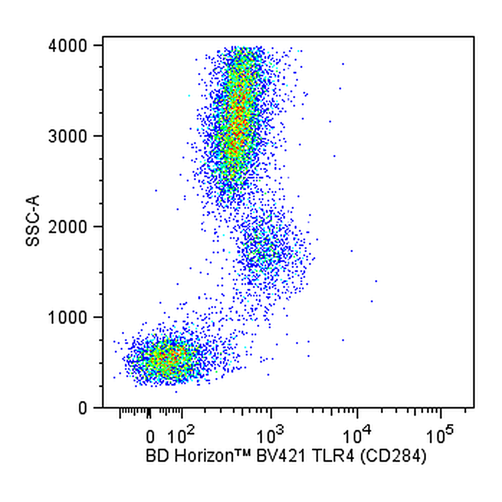BD BV421 Mouse Anti-Human TLR4 (CD284)