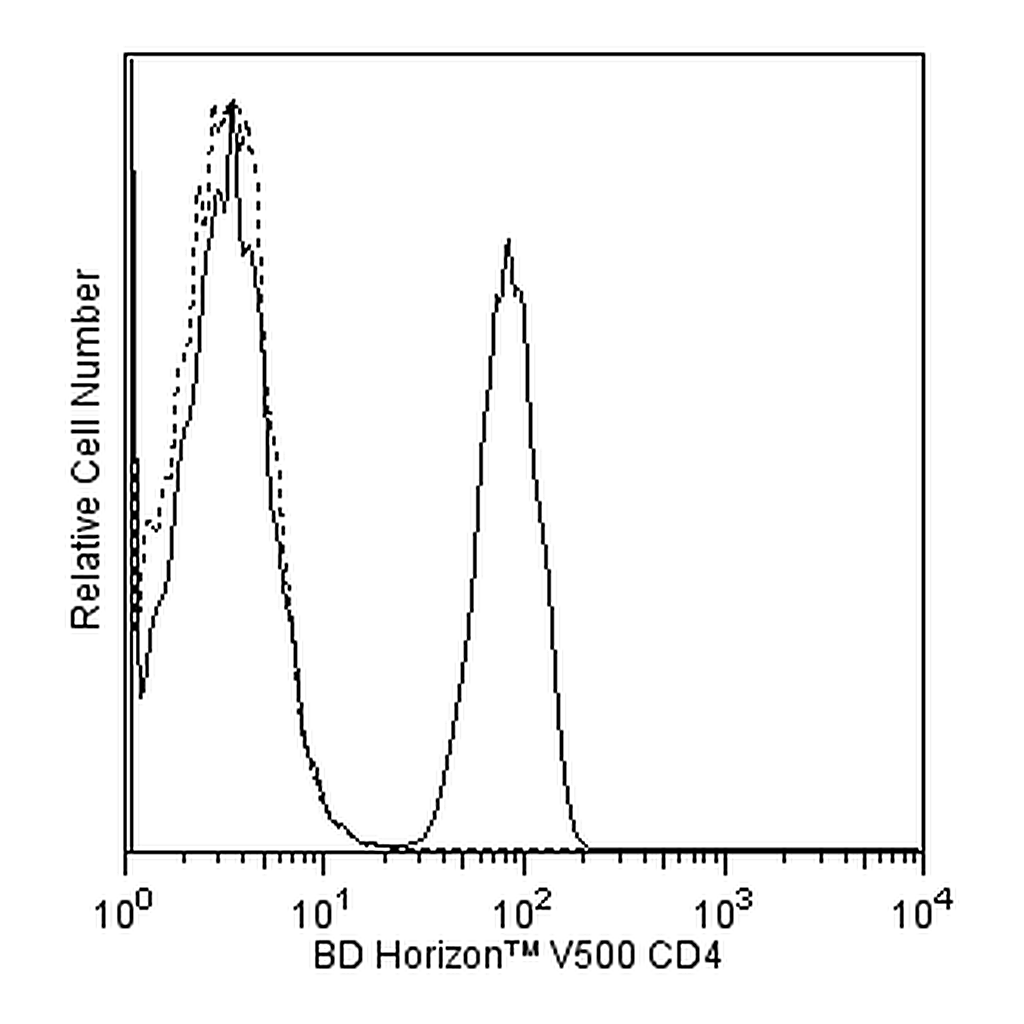 BD V500 Mouse Anti-Human CD4