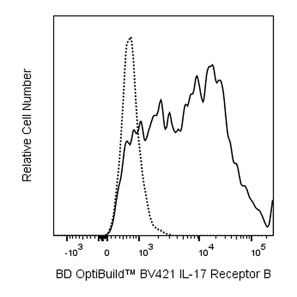 BD BV421 Rat Anti-Mouse IL-17 Receptor B