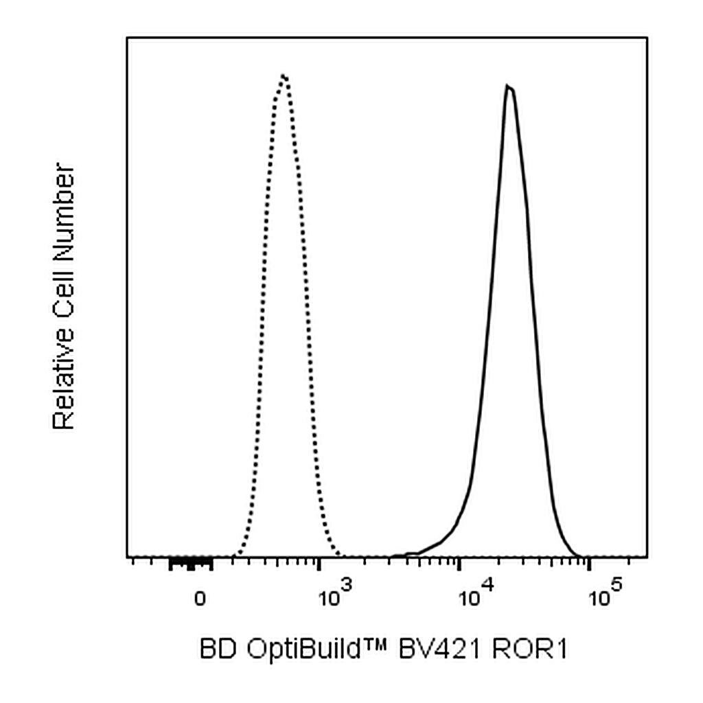 BD BV421 Mouse Anti-Human ROR1