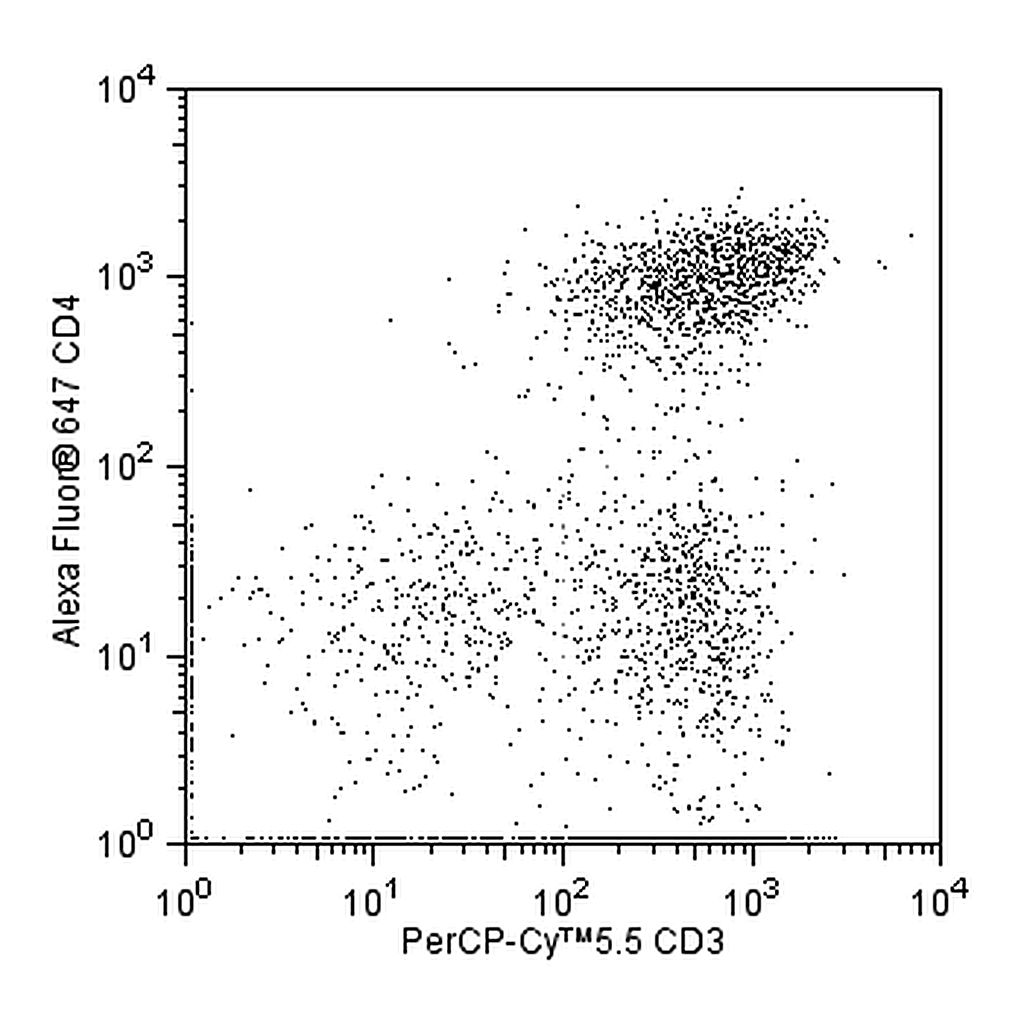 BD PerCP-Cy5.5 Mouse Anti-Pig CD3ε