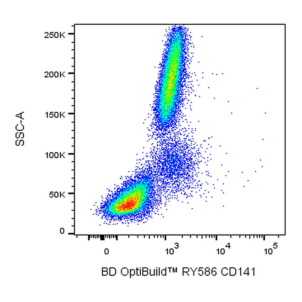 BD RY586 Mouse Anti-Human CD141