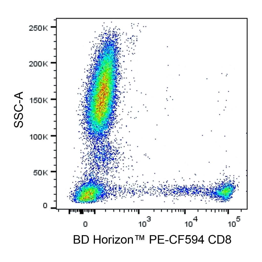 BD PE-CF594 Mouse Anti-Human CD8