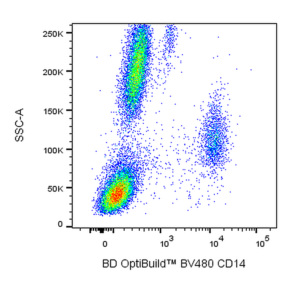 BD BV480 Mouse Anti-Human CD14