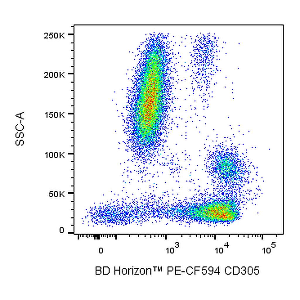 BD PE-CF594 Mouse Anti-Human LAIR-1 (CD305)