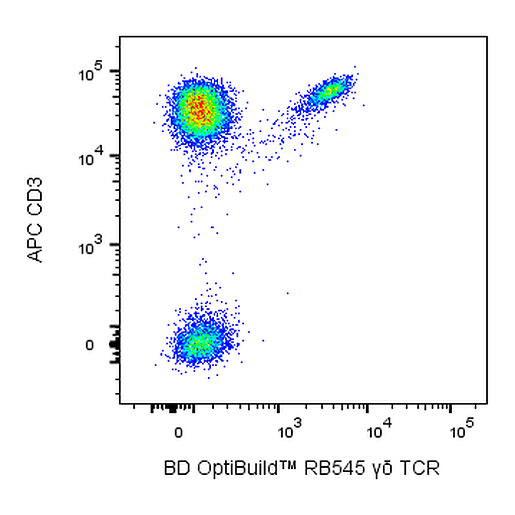 BD RB545 Mouse Anti-Human γδ TCR