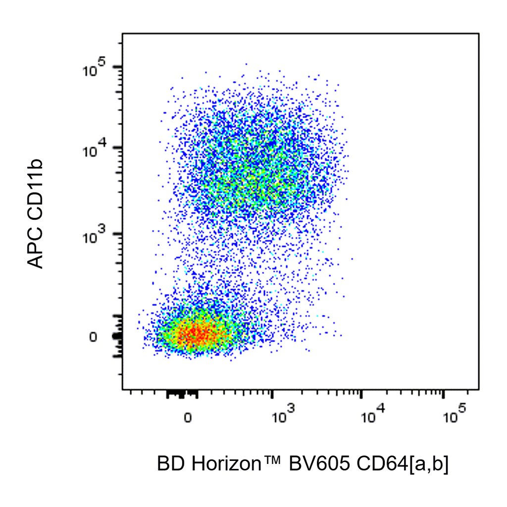 BD BV605 Mouse Anti-Mouse CD64[a,b]