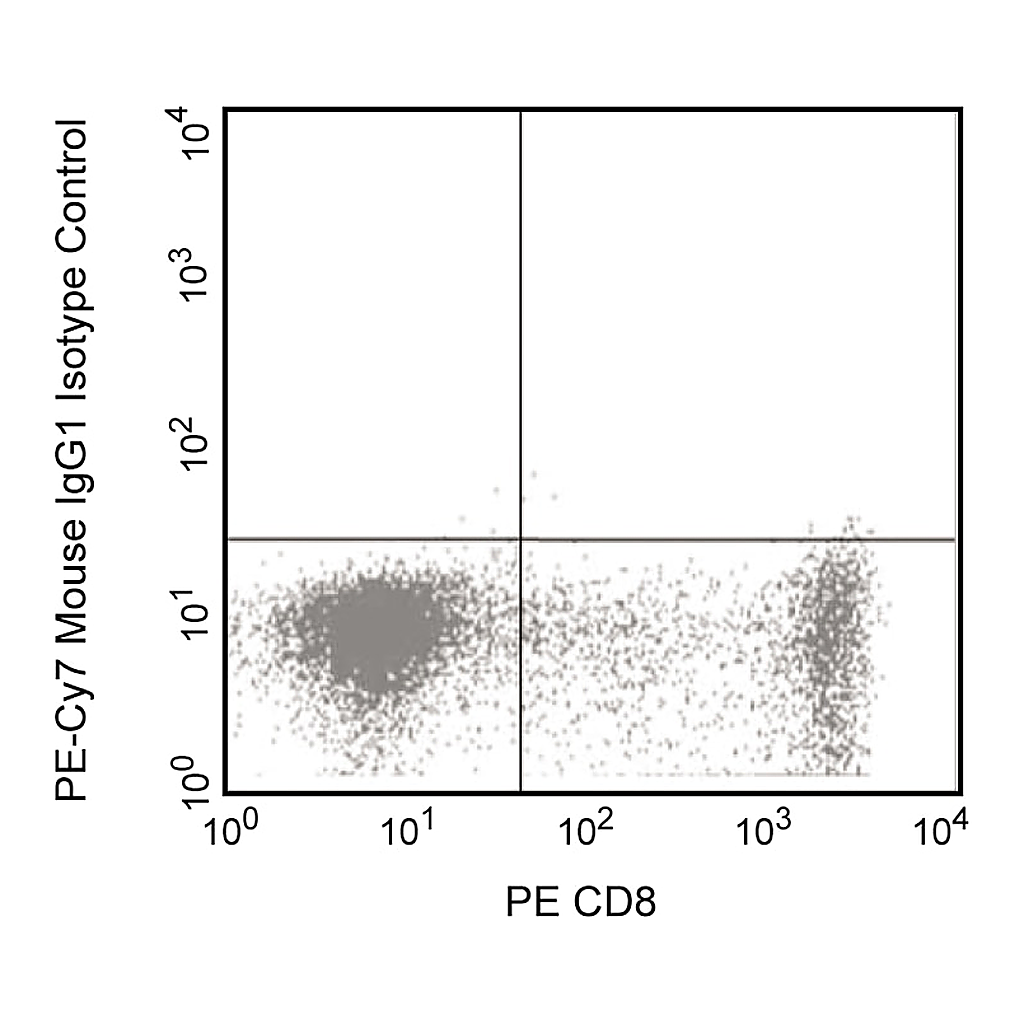 BD PE-Cy7 Mouse IgG1 κ Isotype Control