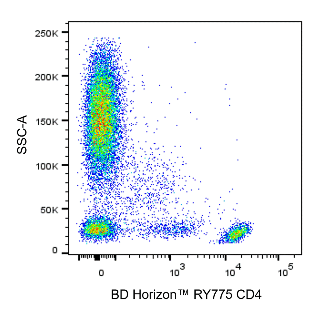 BD RY775 Mouse Anti-Human CD4