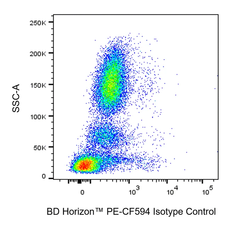 BD PE-CF594 Mouse Anti-Human CD317 (BST2)