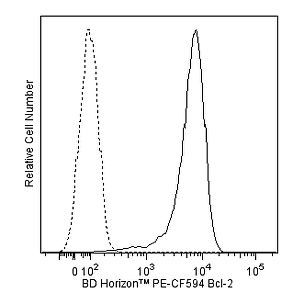 BD PE-CF594 Mouse Anti-Human Bcl-2