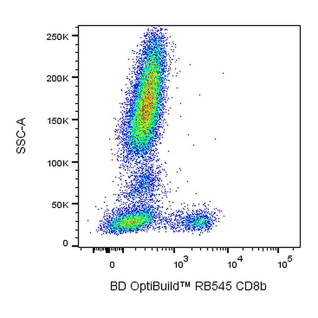 BD RB545 Mouse Anti-Human CD8b