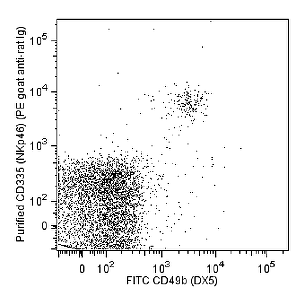 BD Purified Rat Anti-Mouse CD335 (NKp46)