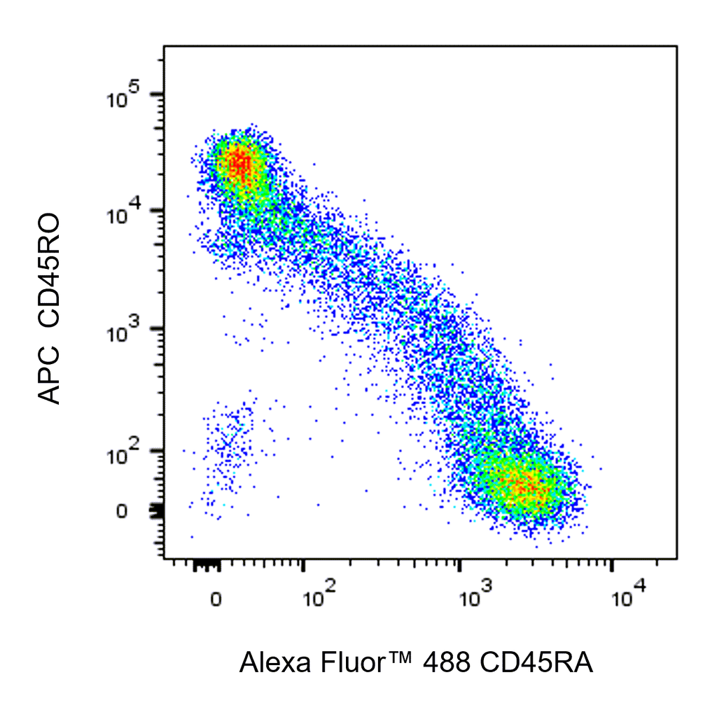 BD Alexa Fluor 488 Mouse Anti-Human CD45RA