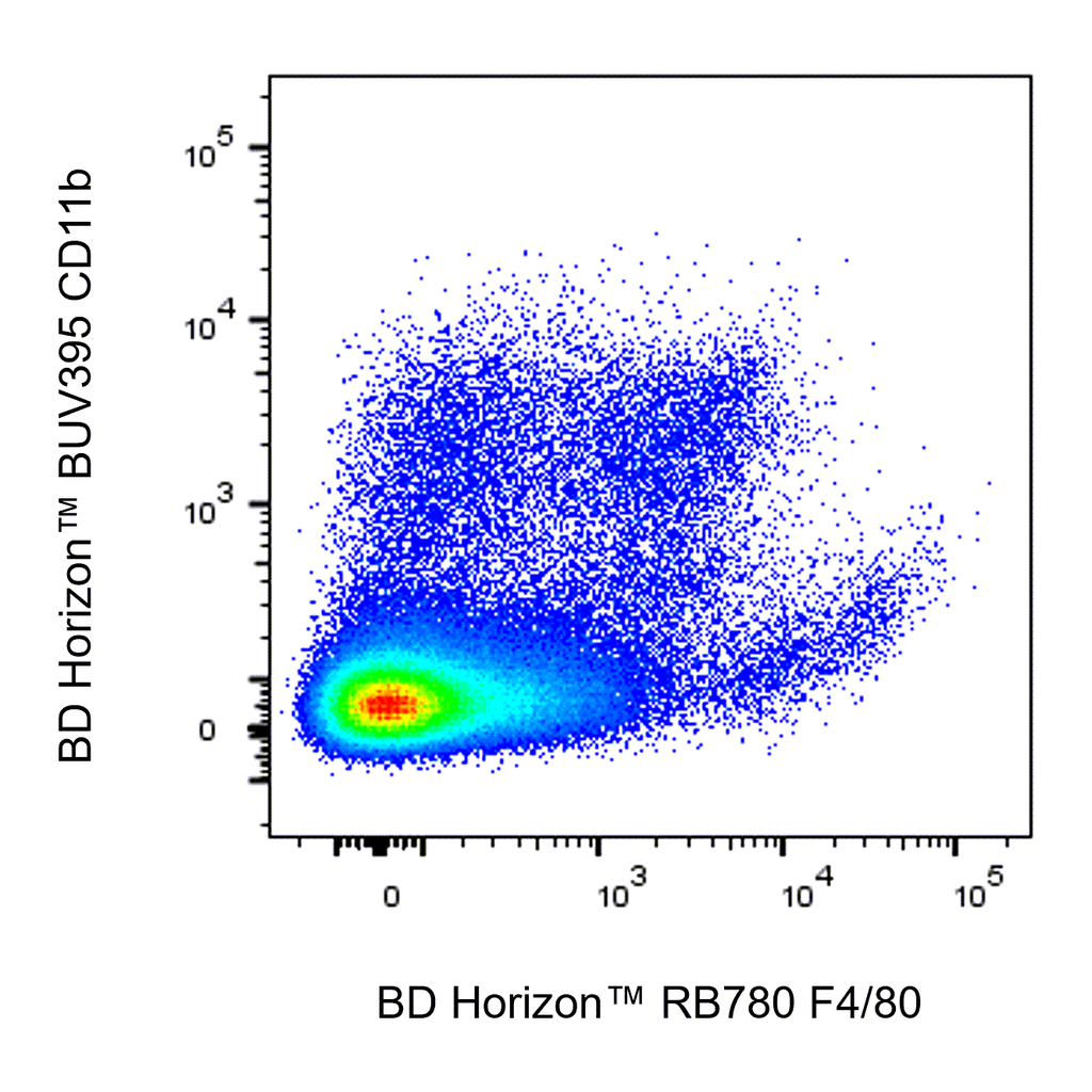 BD RB780 Rat Anti-Mouse F4/80