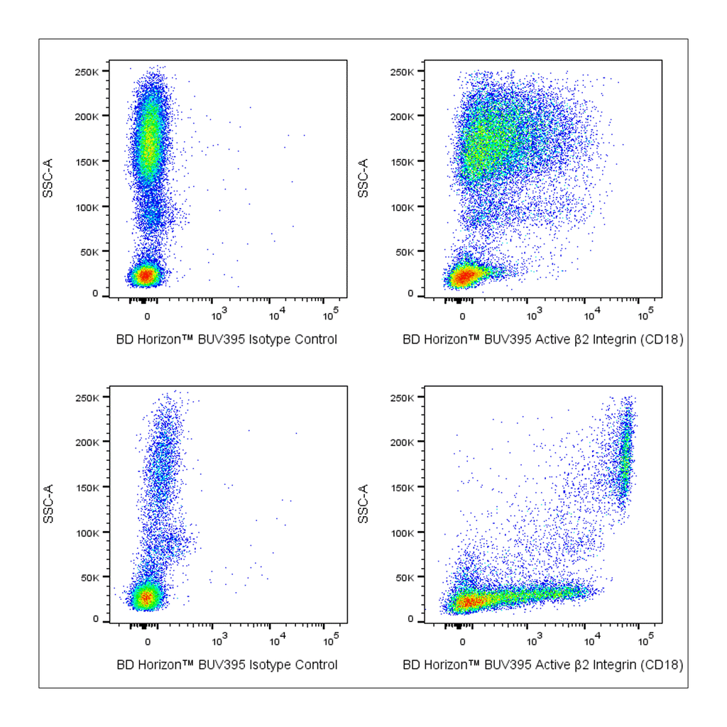 BD BUV395 Mouse Anti-Human Active β2 Integrin (CD18)