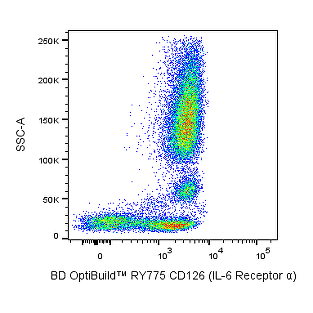 BD RY775 Mouse Anti-Human CD126 (IL-6 Receptor α)