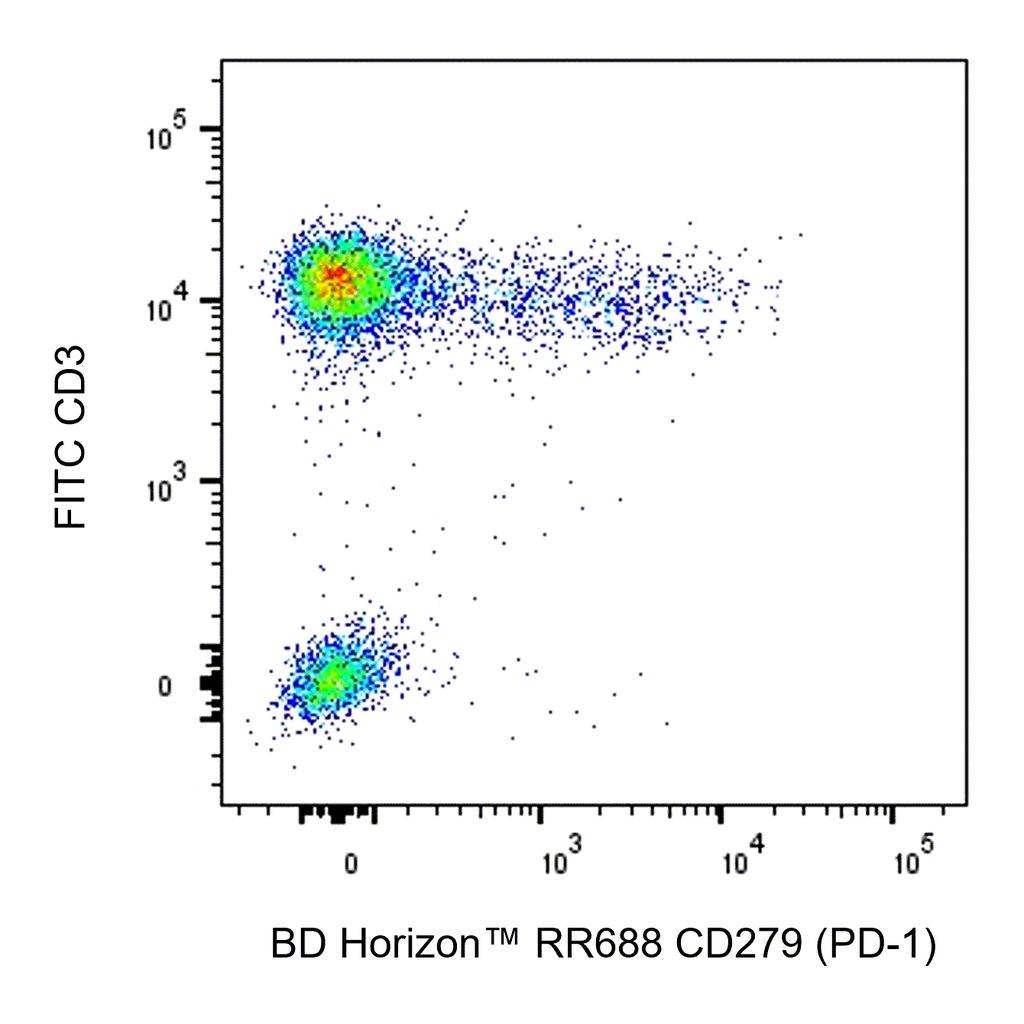 BD RR688 Mouse Anti-Human CD279 (PD-1)