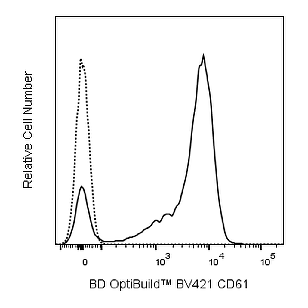 BD BV421 Mouse Anti-Rat CD61
