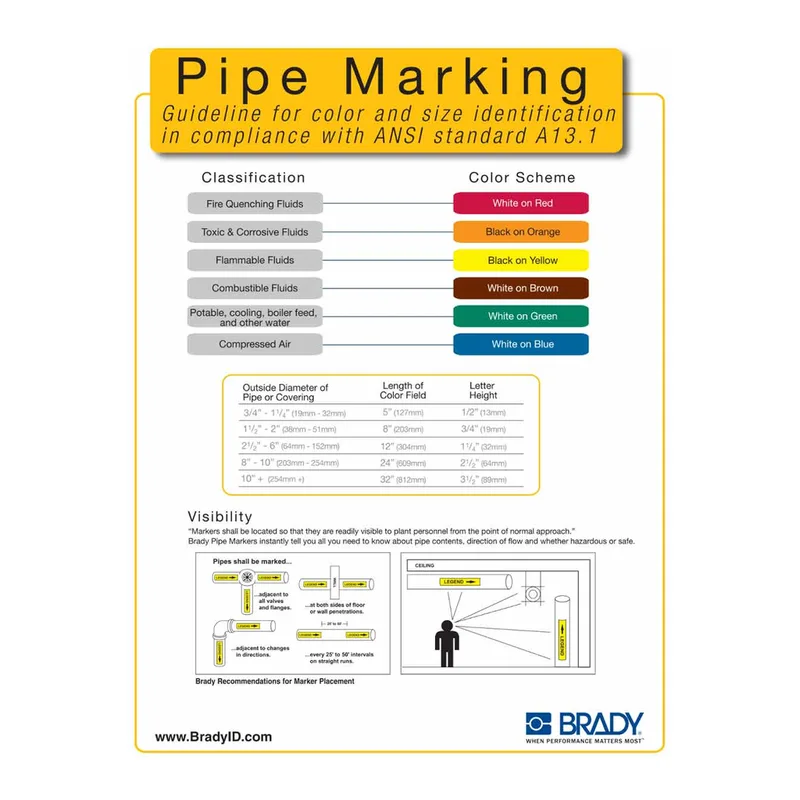 Brady Pipe Marker Reference Chart