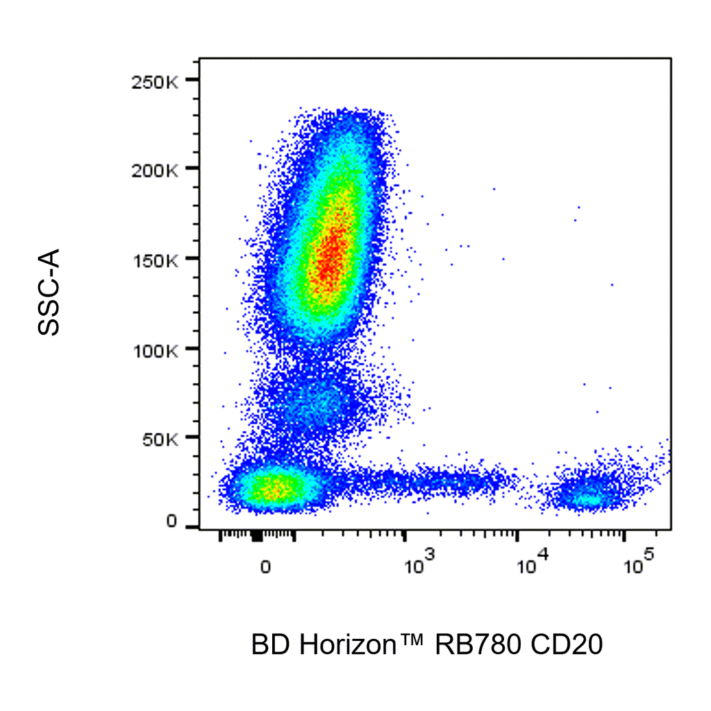 BD RB780 Mouse Anti-Human CD20