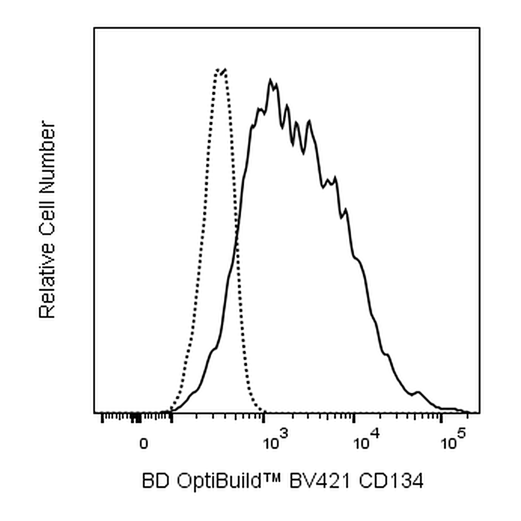 BD BV421 Mouse Anti-Human CD134