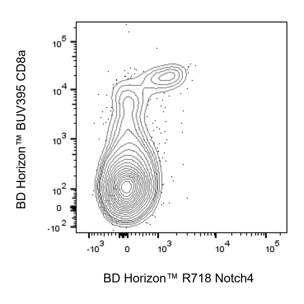 BD R718 Hamster Anti-Mouse Notch4