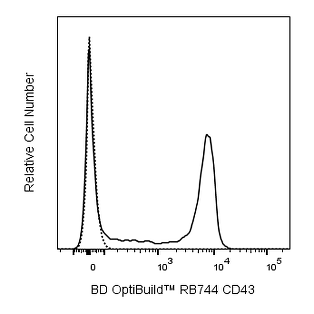 BD RB744 Rat Anti-Mouse CD43