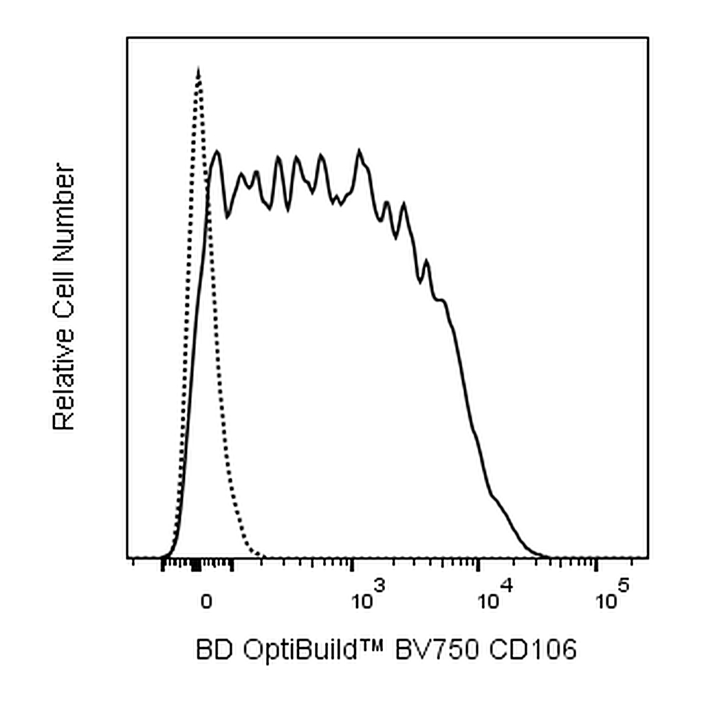 BD BV750 Rat Anti-Mouse CD106