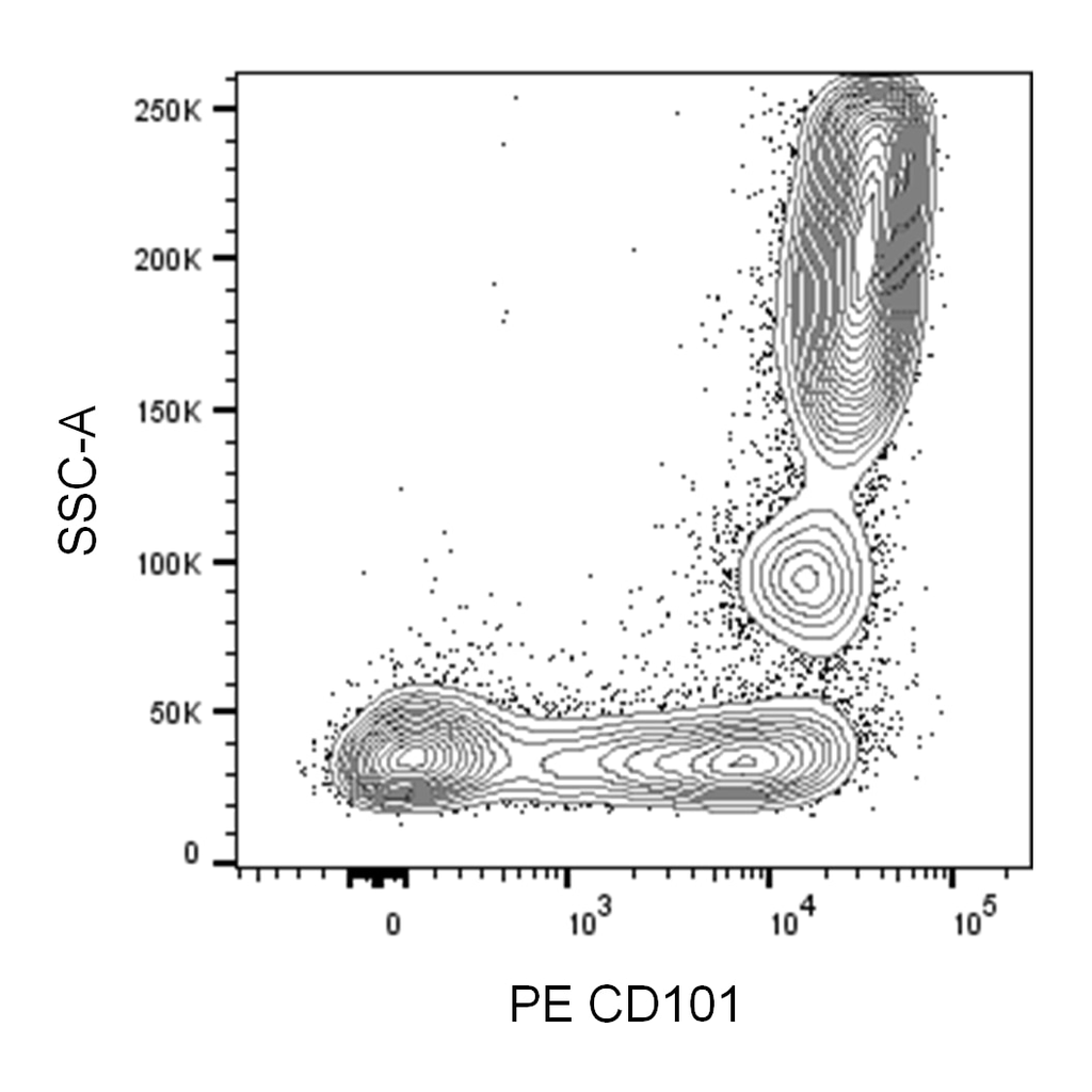 BD PE Mouse Anti-Human CD101