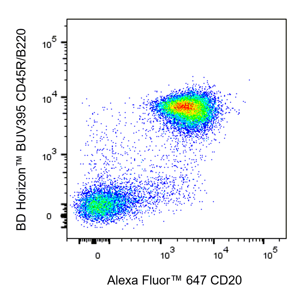 BD Alexa Fluor 647 Rat Anti-Mouse CD20