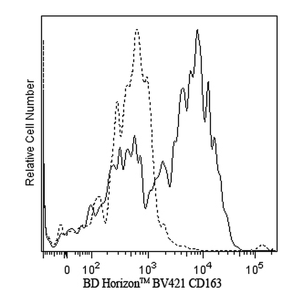 BD BV421 Mouse Anti-Human CD163
