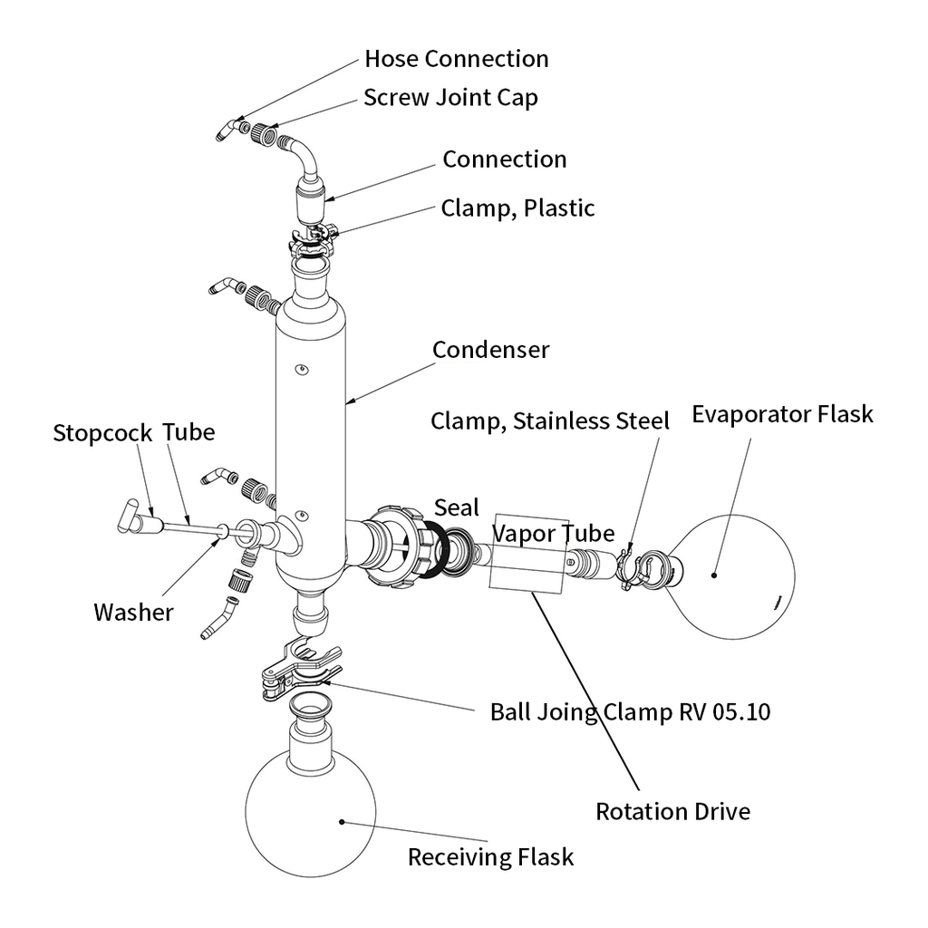 Accessories for IKA Rotary Evaporators