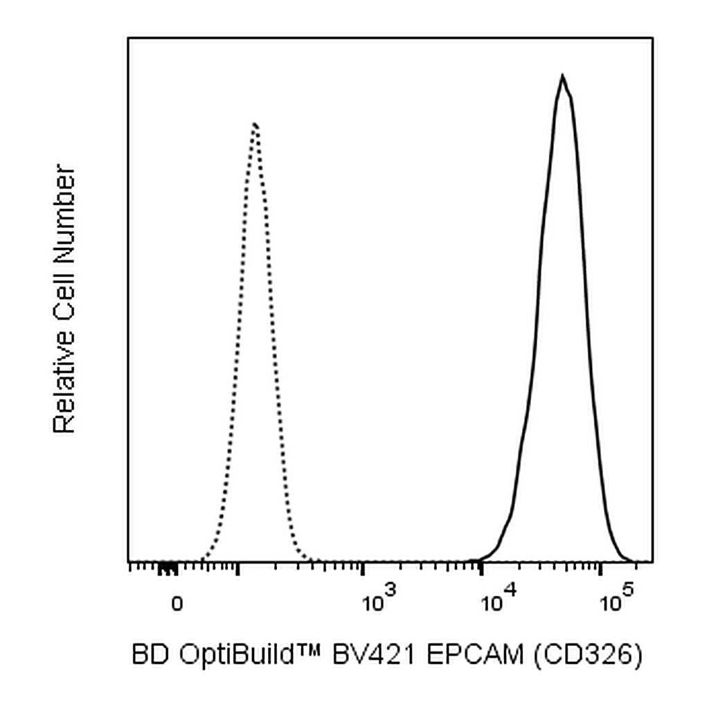 BD BV421 Mouse Anti-40kDa Pan Carcinoma