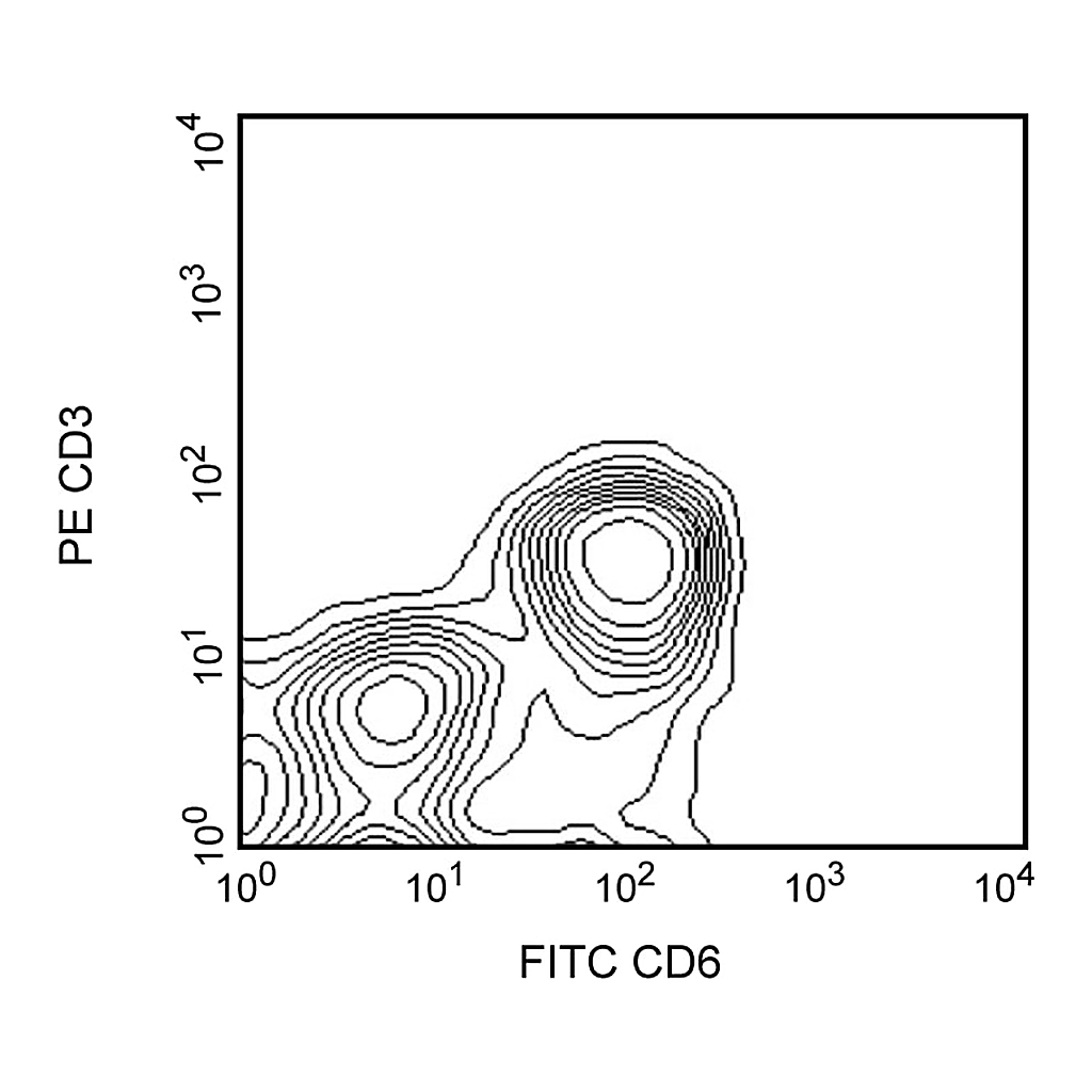 BD FITC Mouse Anti-Rat CD6
