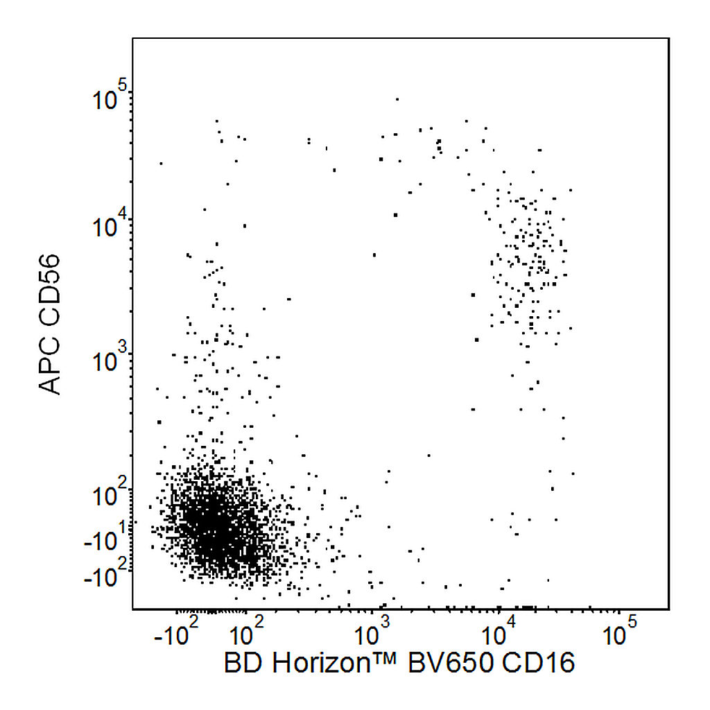 BD BV650 Mouse Anti-Human CD16