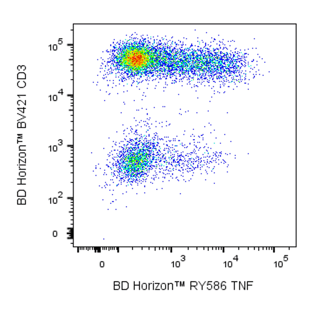 BD RY586 Mouse Anti-Human TNF