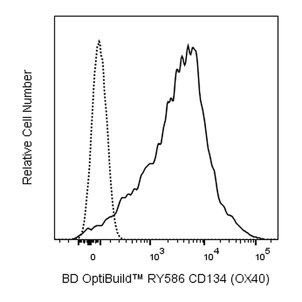 BD RY586 Mouse Anti-Human CD134