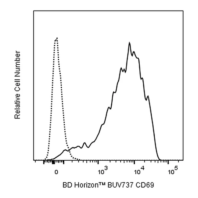 BD BUV737 Mouse Anti-Human CD69