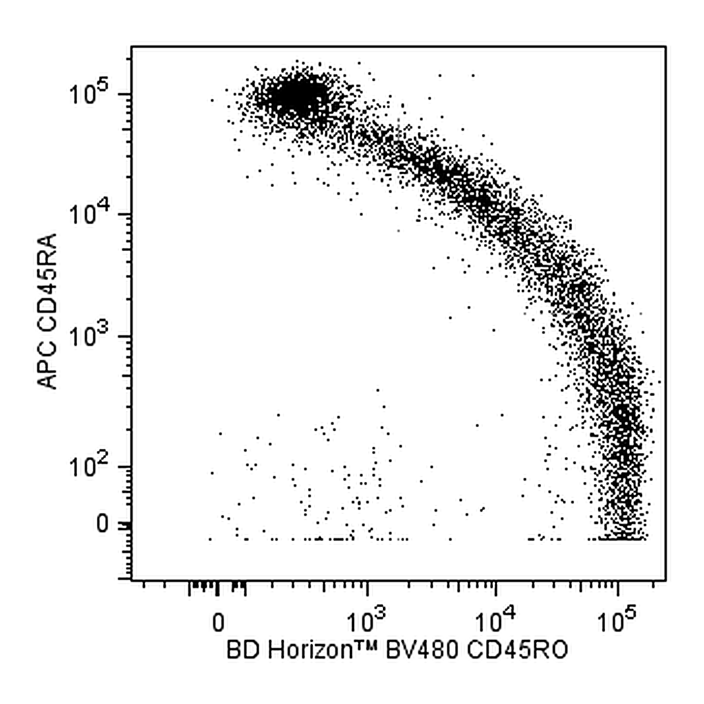 BD BV480 Mouse Anti-Human CD45RO