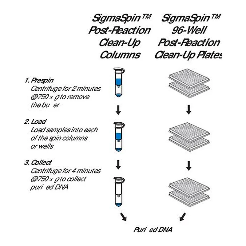 Merck SigmaSpin(TM) Sequencing Reaction Clean-Up