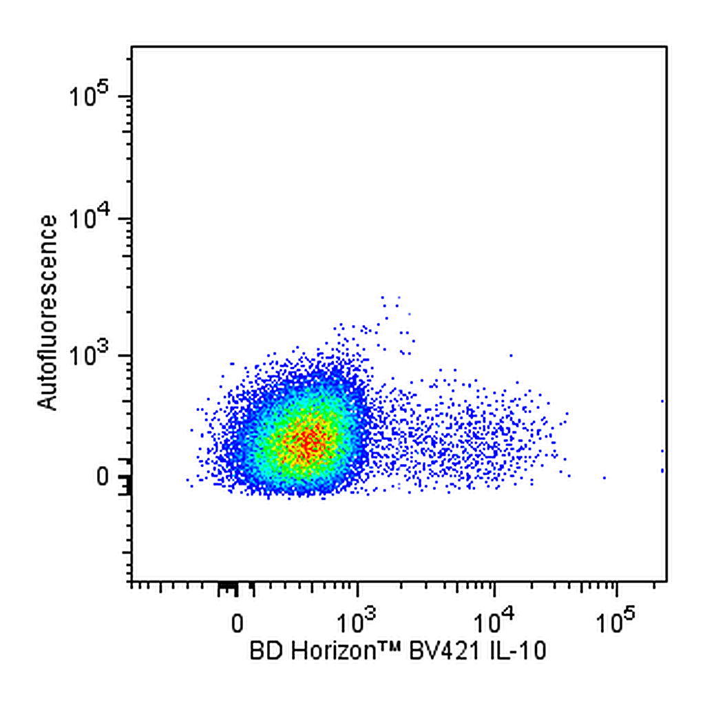 BD BV421 Rat Anti-Human and Viral IL-10