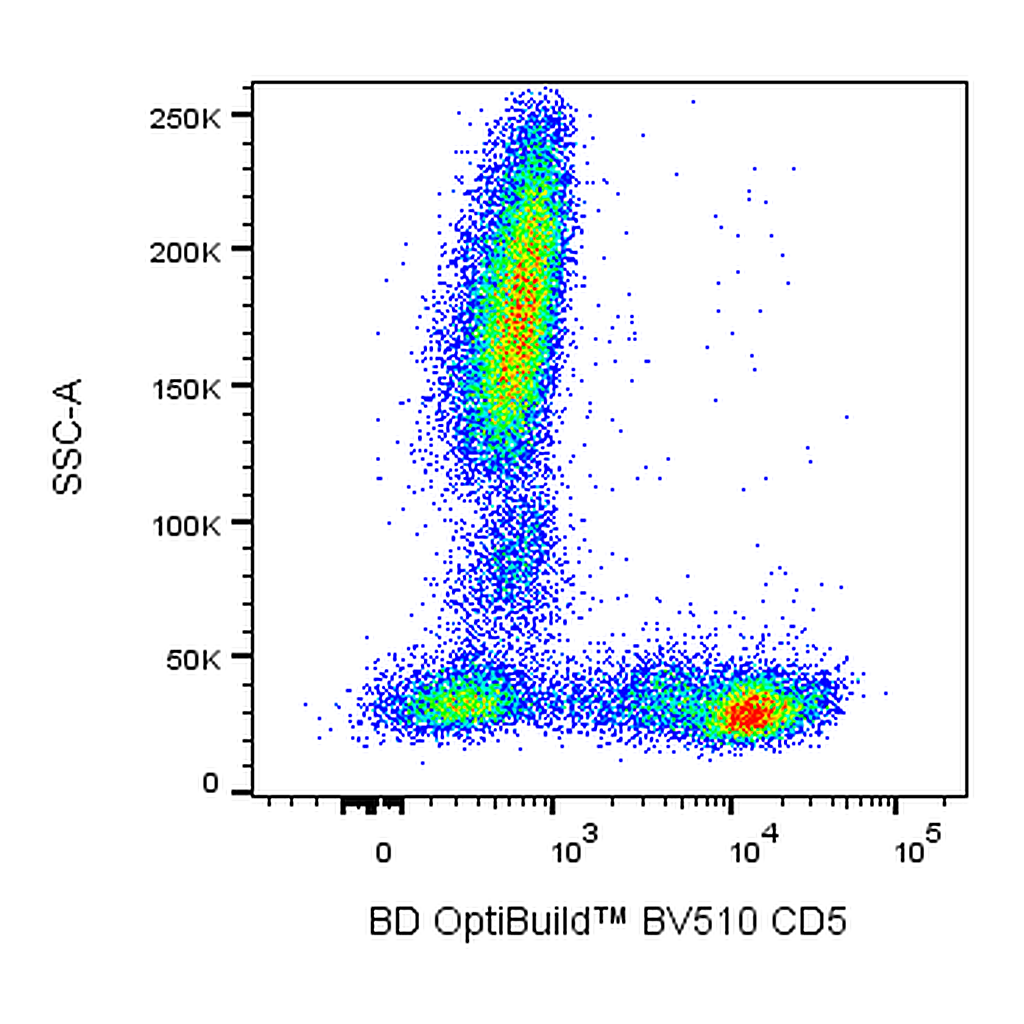 BD BV510 Mouse Anti-Human CD5
