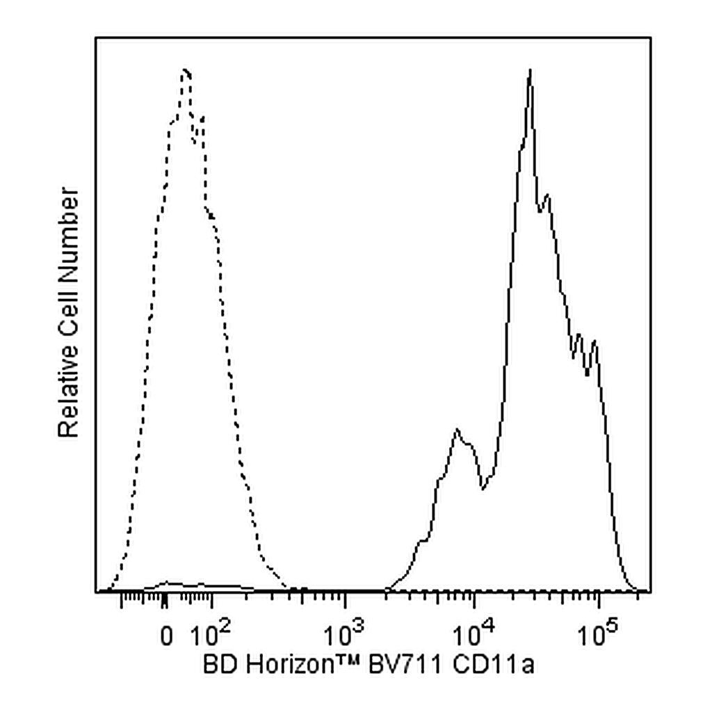 BD BV711 Mouse Anti-Human CD11a